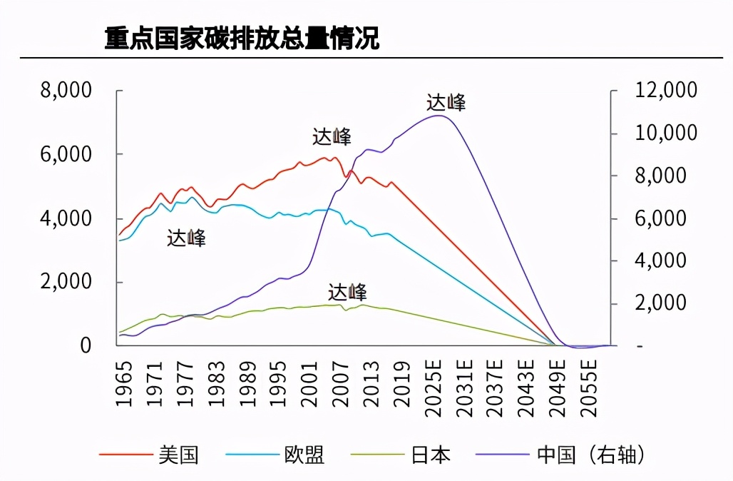 再谈欧洲碳中和,碳中和大战略详解