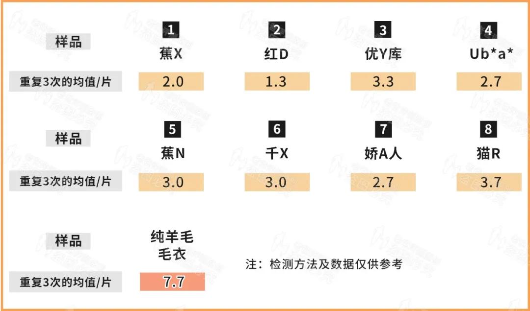 保暖内衣暖和还是毛衣暖和,什么牌子的保暖内衣最暖和