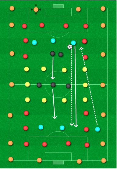 足球过河训练,8-12岁足球训练热身游戏