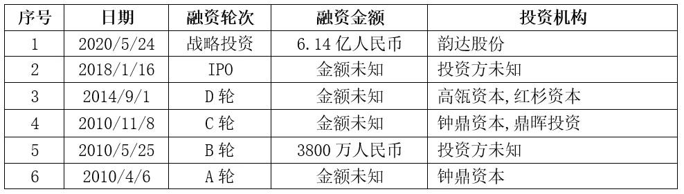 顺丰快递双11,双11快递2018顺丰