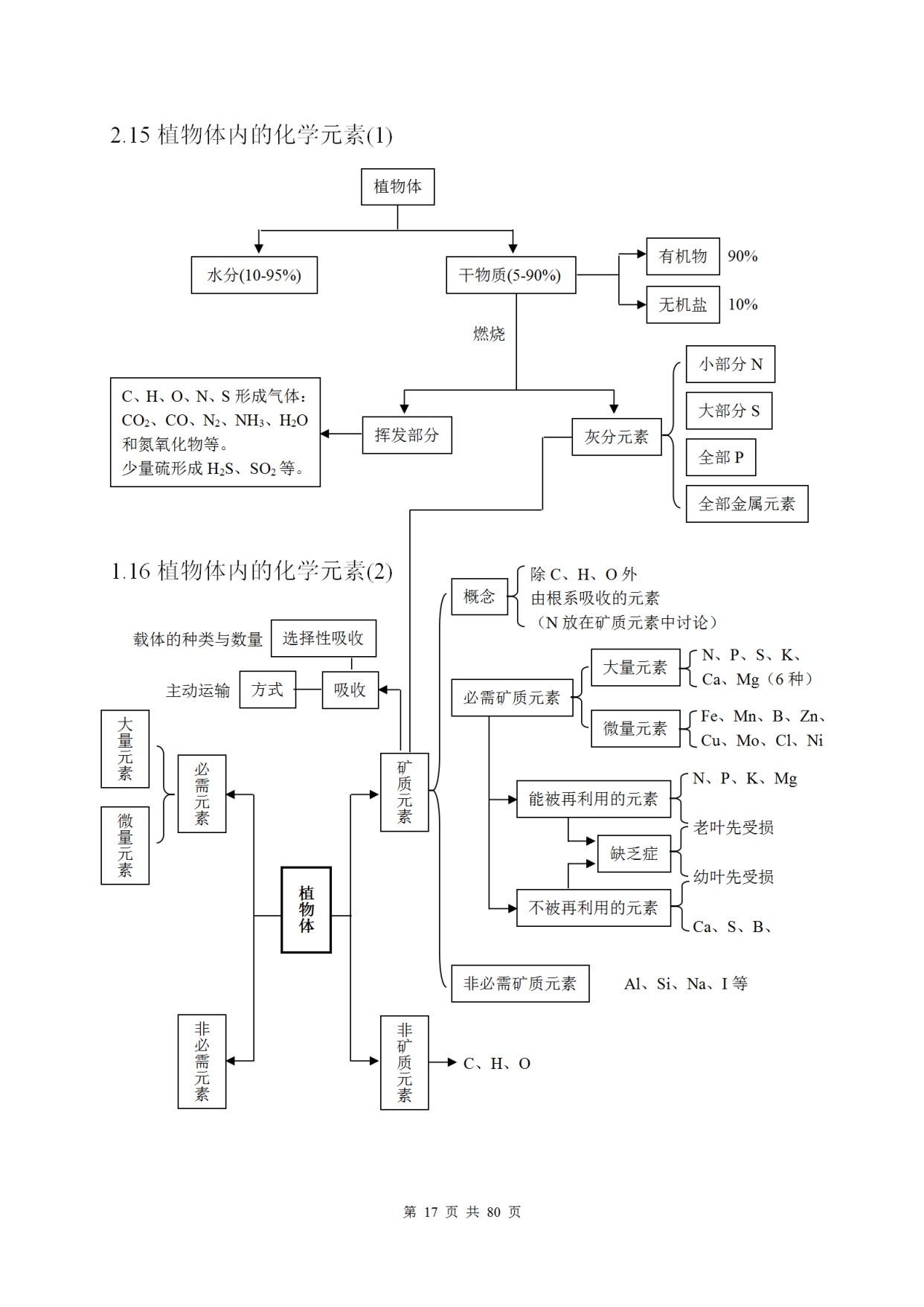 高中生物知识点大总结高清图片,高中生物知识点总结归纳新教材