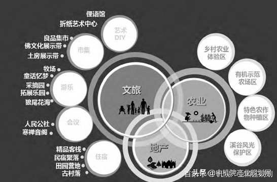 弥勒市太平湖森林公园发展规划,弥勒锦屏山田园综合体