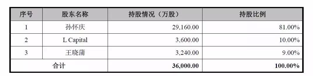 彭于晏代言产品黑榜,假外企