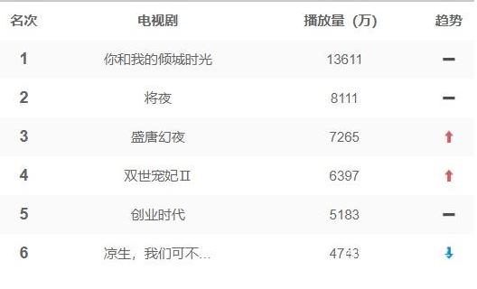 国产古装手游竟穿越送现代无人机坐骑？腾讯IP新游《逍遥诀》体验