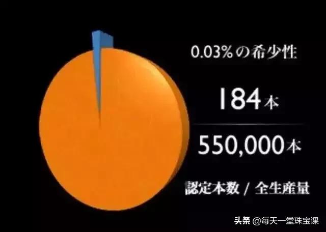 最好的品牌珍珠,最好的珍珠值钱吗