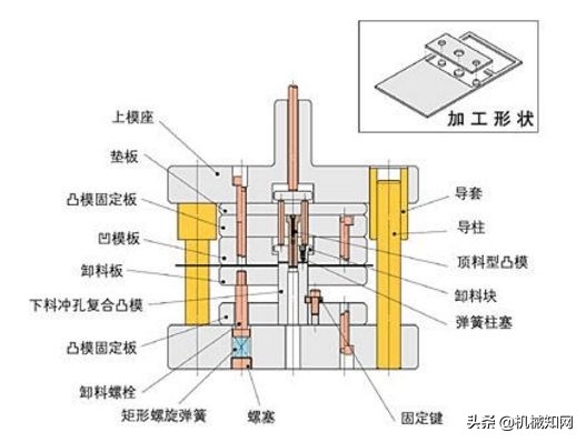 好的一套模具要多少钱,一套好的模具