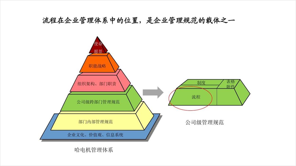 1个小时的ppt培训,花了30块钱让别人做ppt