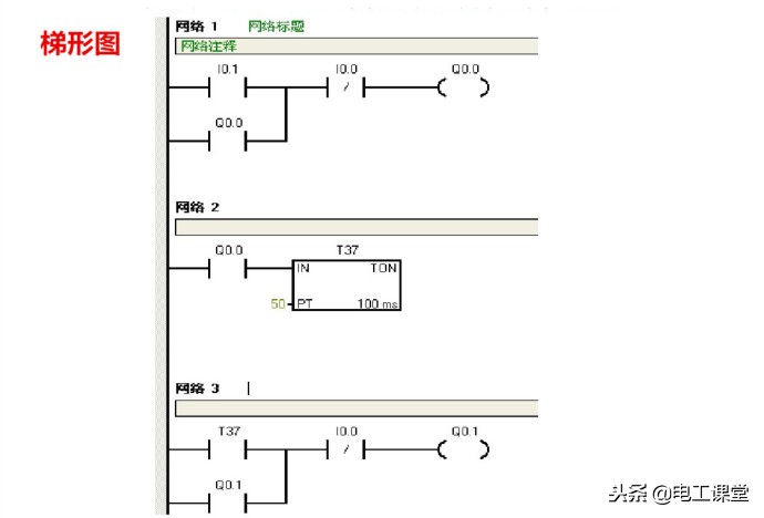 西门子plc300星三角降压启动梯形图,西门子1200plc485接口详细接线图