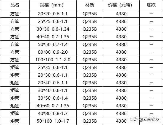 昆明2022年4月23日钢材价格,2020年3月昆明地区钢材市场价格