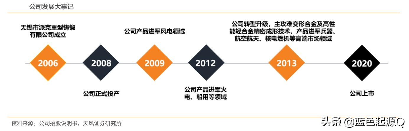 派克新材官网,派克新材创始人