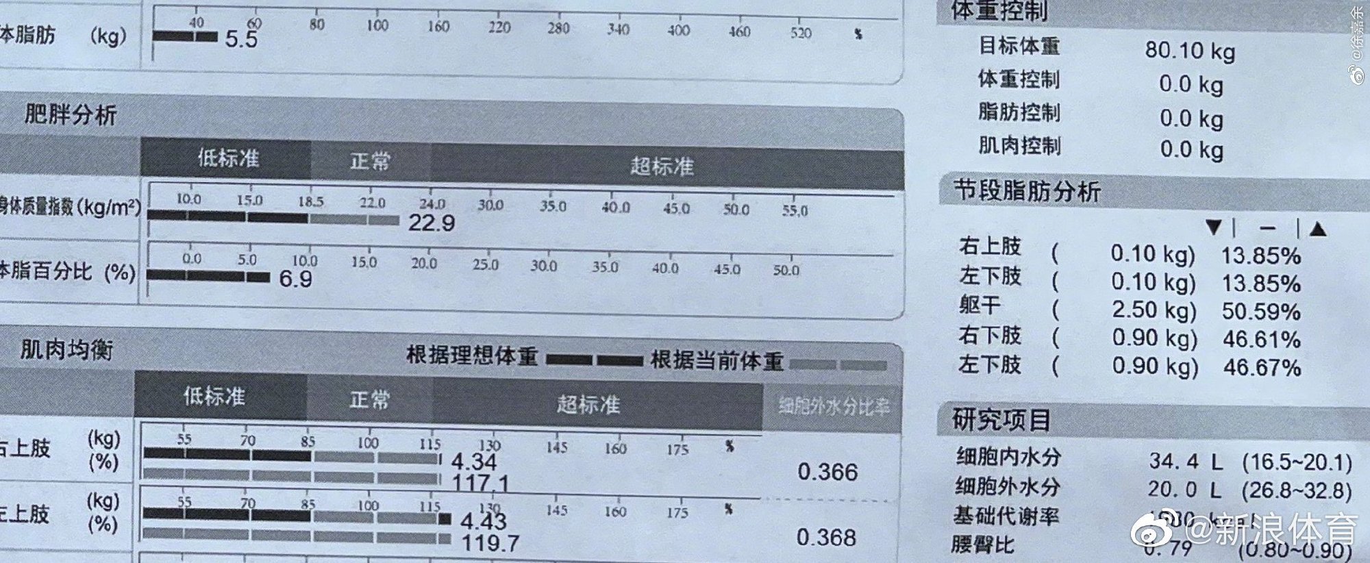 逗妹吐槽：欧冠小组赛抽签结果出炉，欧足联安排梅罗再相见？