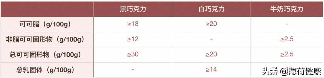 这四种巧克力你吃过几种,巧克力的相关知识