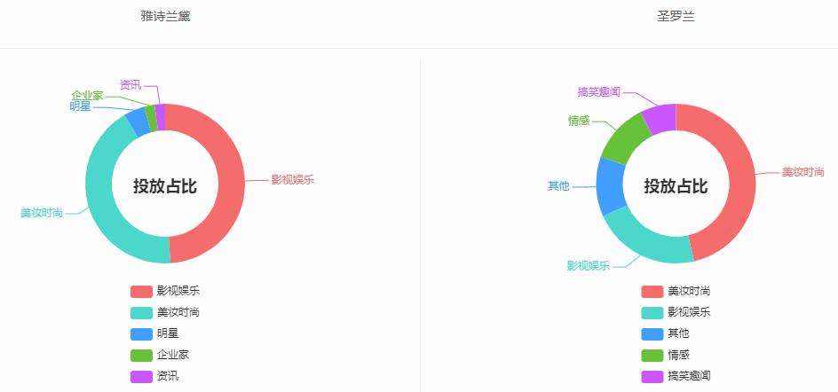 雅诗兰黛和圣罗兰护肤品哪个好,雅诗兰黛和圣罗兰哪个口红好用
