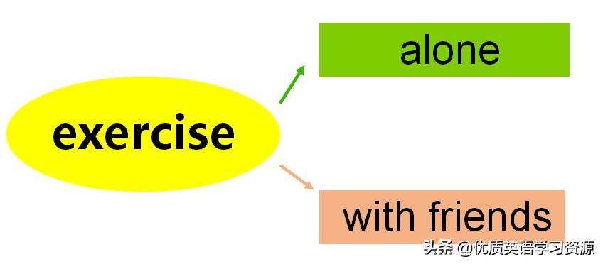 teamsport鑻辫浣滄枃,鑻辫teams