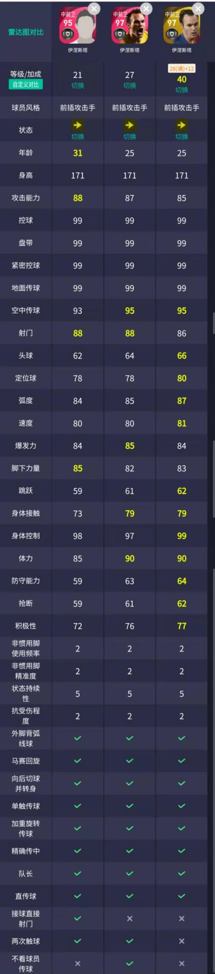 浅谈克鲁伊夫战术的未来,时刻版克鲁伊夫值不值得换