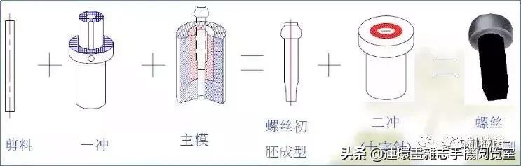 关于螺丝，这里有一份全面的知识图谱