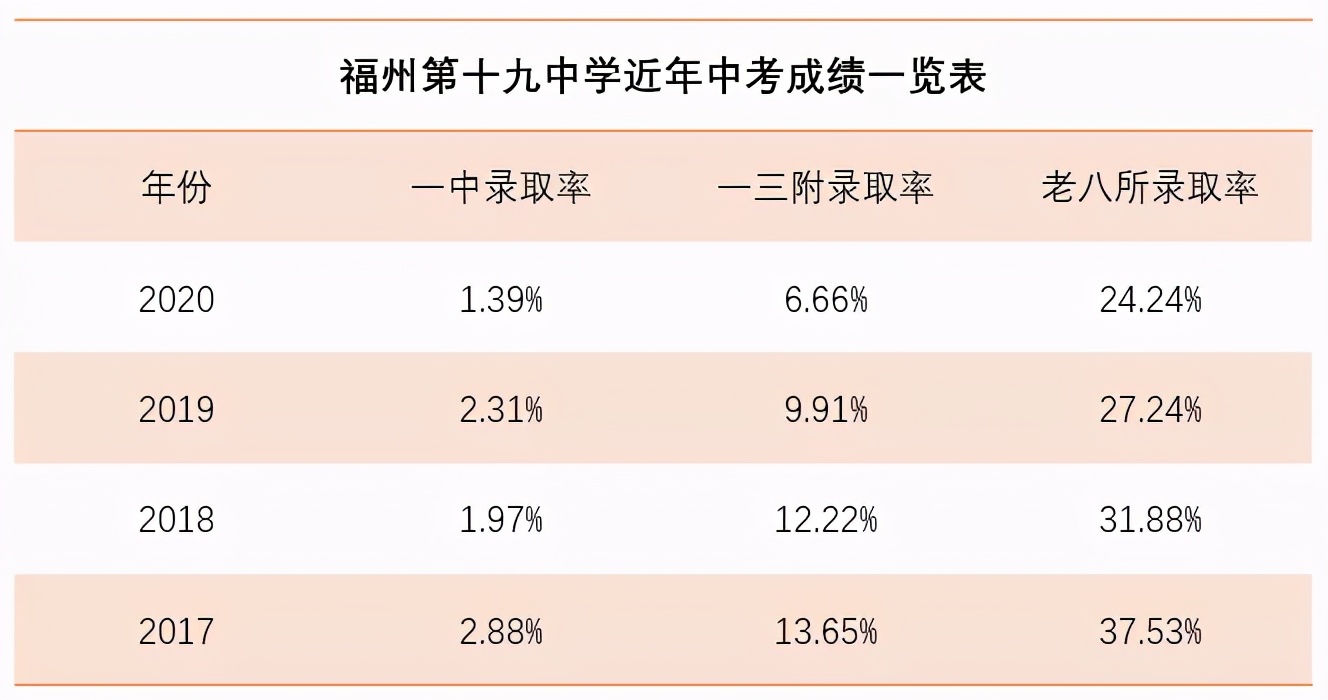 福州11中初中部好吗,福州11中初中部升学率
