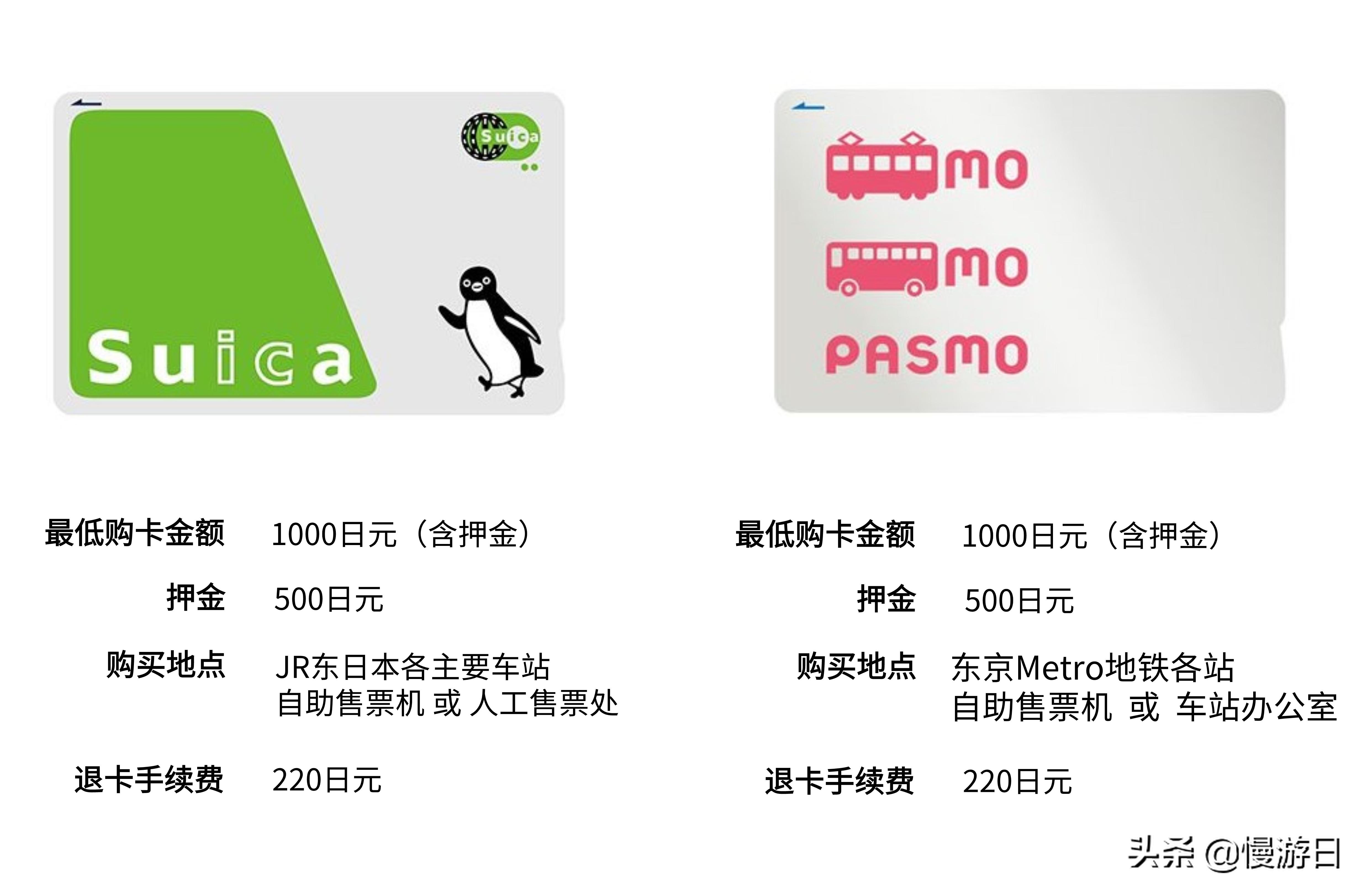 东京地铁优惠和单次票哪个便宜,东京地铁单次票和优惠票哪个划算