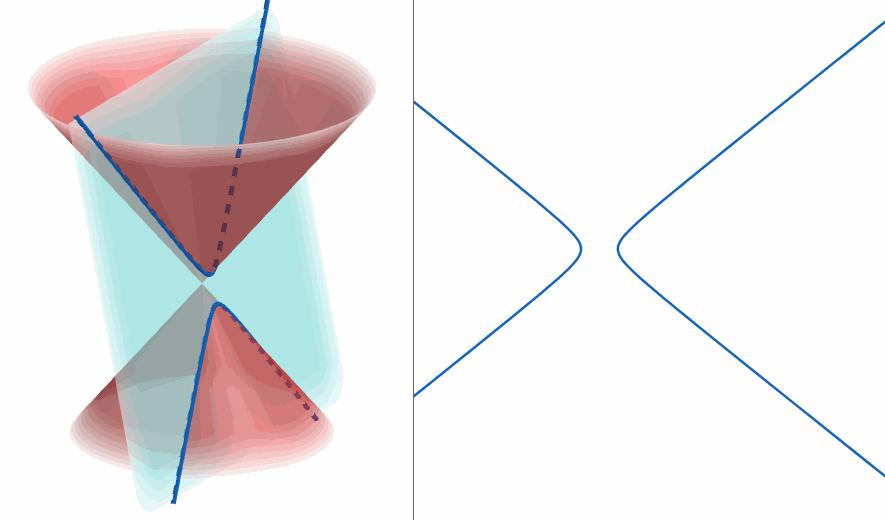 数学软件geogebra求解方程,数学软件geogebra怎么读