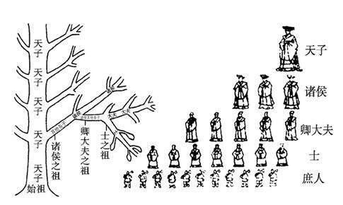“礼法”观念的成熟：从先秦时期的“非礼”现象谈起