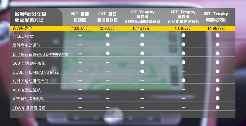 名爵6赛道模式评测结果,名爵6性能怎么样