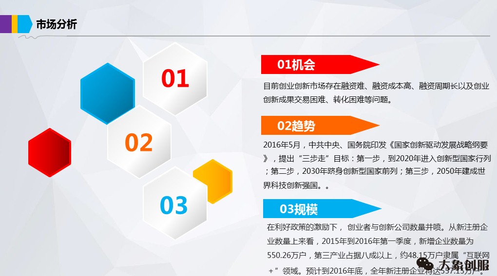 网络商业计划书模板,商业项目融资创业计划书