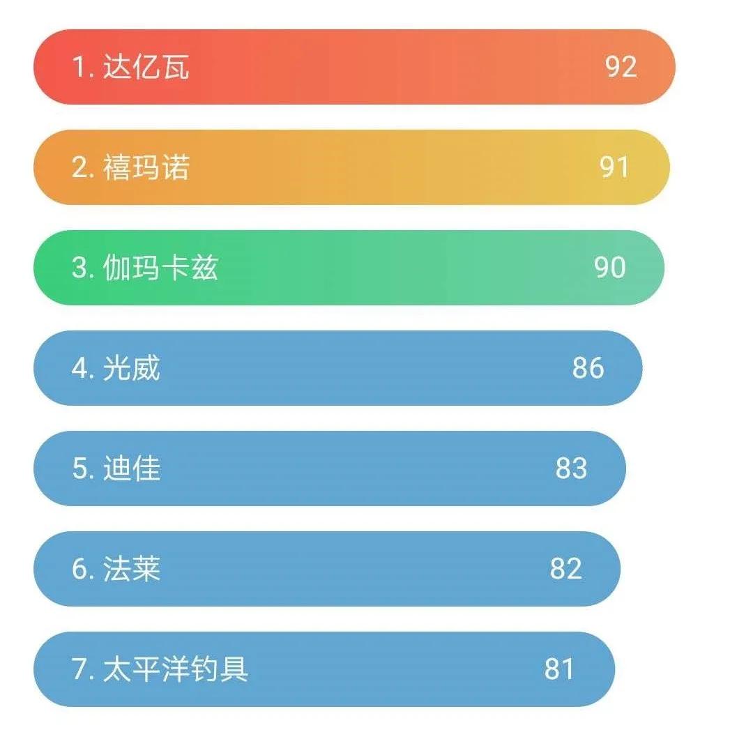 路亚竿十大性价比高的鱼竿,台钓竿品牌排行