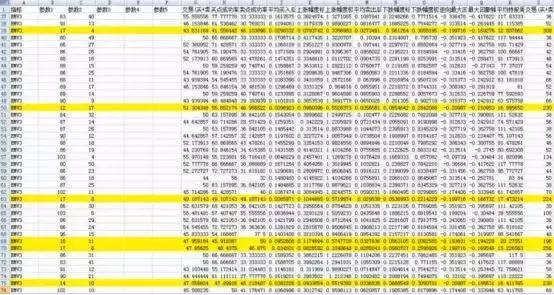 emv指标使用技巧,emv指标优化