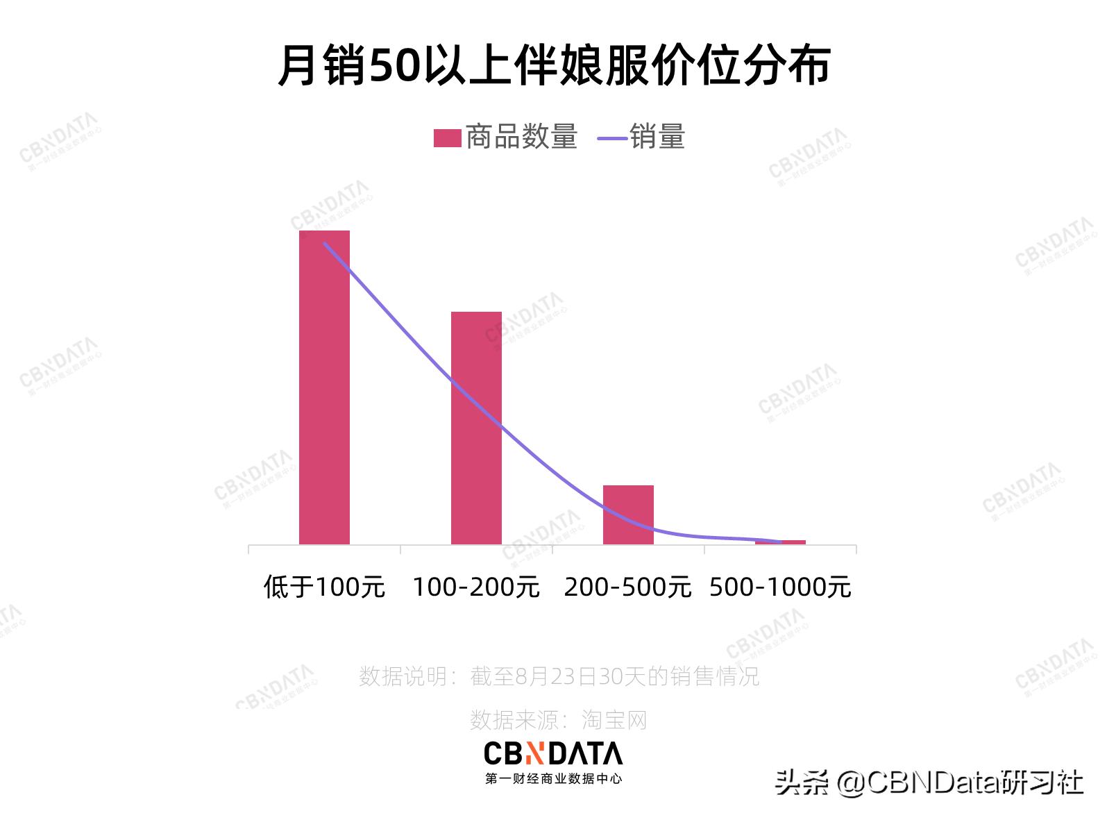 伴娘的礼服后面有个袋子怎么办,伴娘衣服藏红包