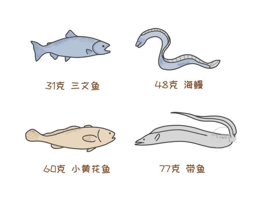 add3鱼油鱼肝油dha傻傻分不清,d3鱼肝油和鱼油还有dha有区别吗
