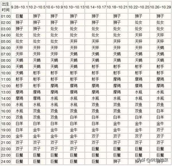 上升星座摩羯和上升天蝎,上升星座天蝎座和上升星座天秤