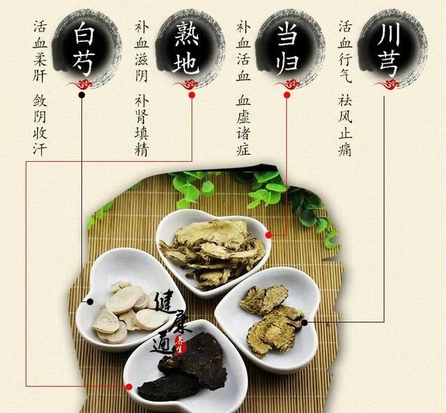 芩连平胃散治痤疮医案,芩连四物汤功能主治歌诀