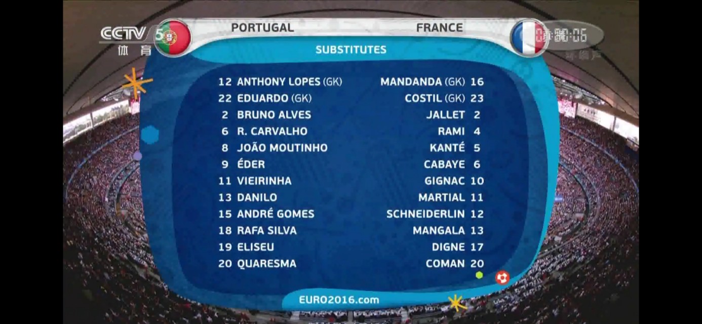 16年葡萄牙夺冠解说,16年葡萄牙对瑞士