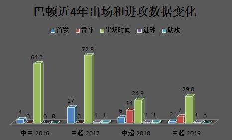 巴顿坐稳首发表现,巴顿23赛季集锦
