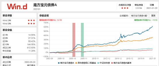 南方宝元债券2021详细解析,南方宝元债券是什么板块