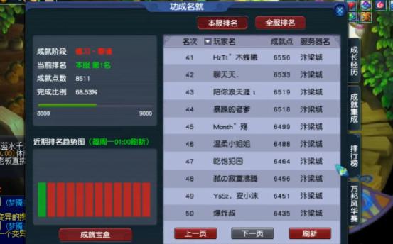 梦幻西游门派贡献点兑换,梦幻西游门派贡献300奖励