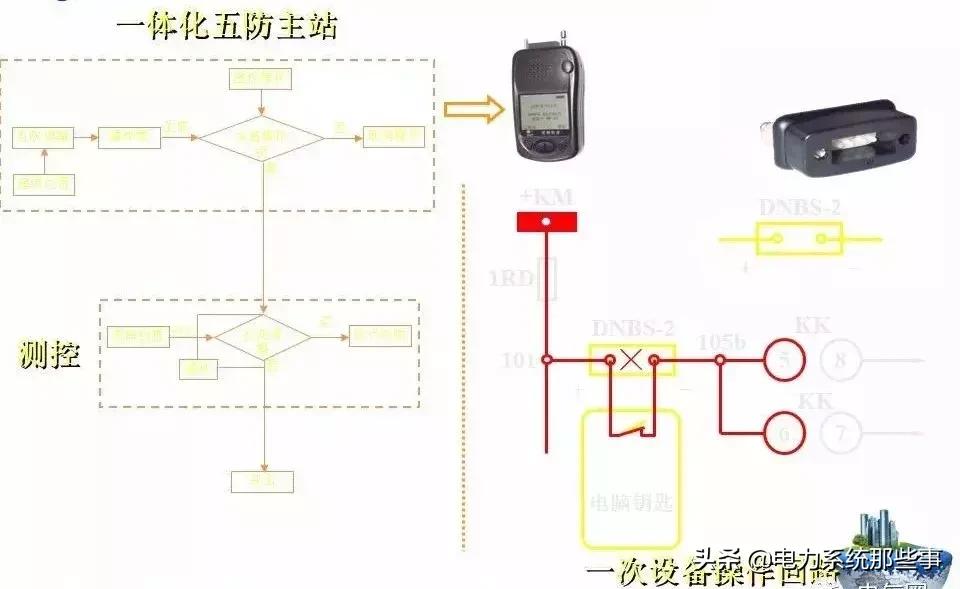 五防闭锁怎么解除,五防闭锁逻辑图