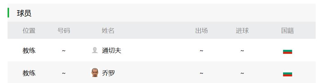 石家庄永昌恒大新外援,石家庄永昌历年外援名单