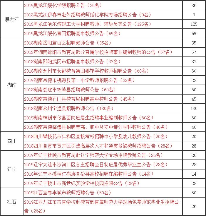 全国各地教师招聘信息最新消息,2022年教师招聘公告官网
