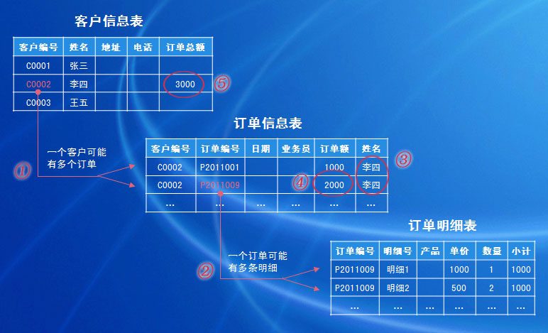 搭建信息管理数据系统步骤,管理信息系统的平台模式