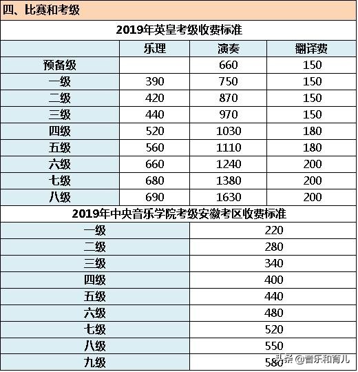 学钢琴一般需要准备多少钱,准备钢琴艺考的费用