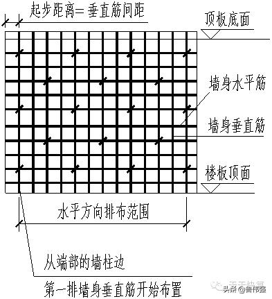 剪力墙平法图口诀,剪力墙平法图