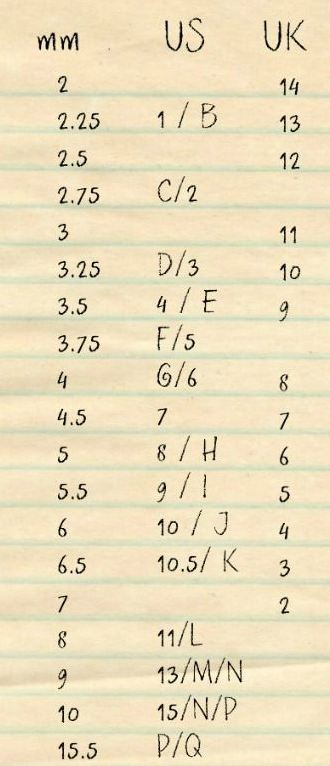 新手钩织用什么钩针更好上手,钩针编织选什么钩针