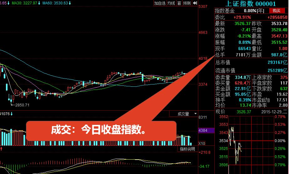股票入门基础知识怎么看盘,初学股票看盘基础知识