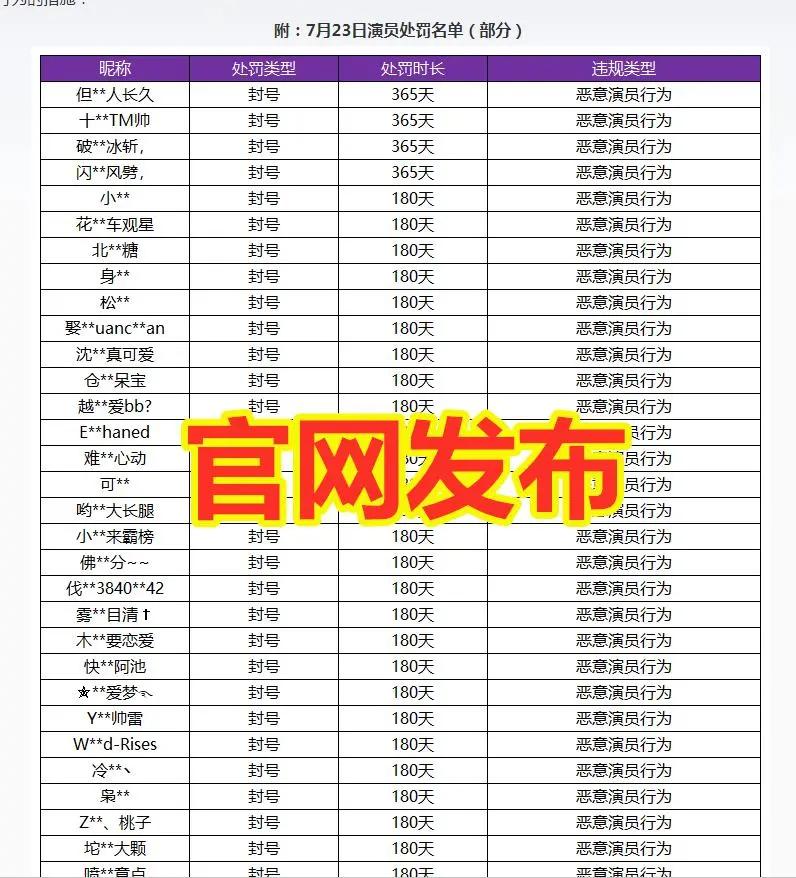 王者荣耀艺人是怎么当上艺人的,如何成为一个合格的王者荣耀艺人