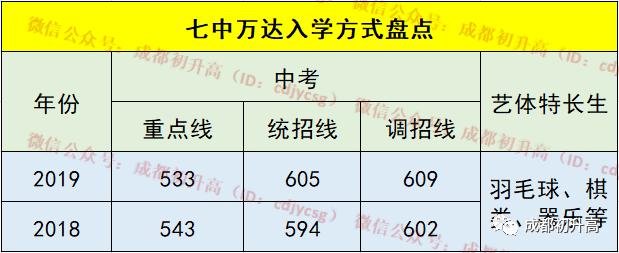 成都最好的十大高中学校是哪个,成都哪些高中学校比较好