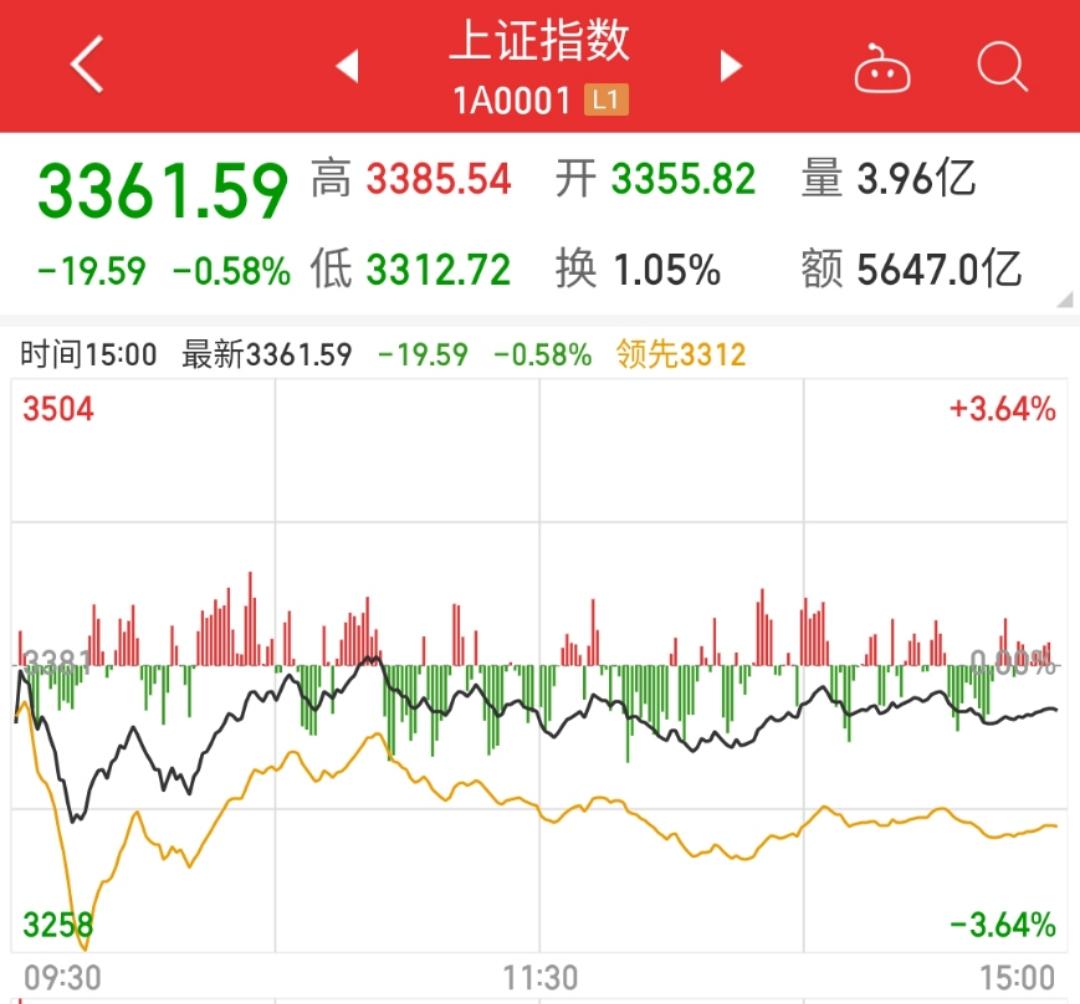 怎样才能躲过下午大跌,后市大跌最有效的方法