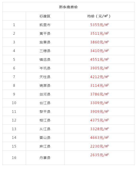 2019年黔东南各县房价 (黔东南15个县房价)