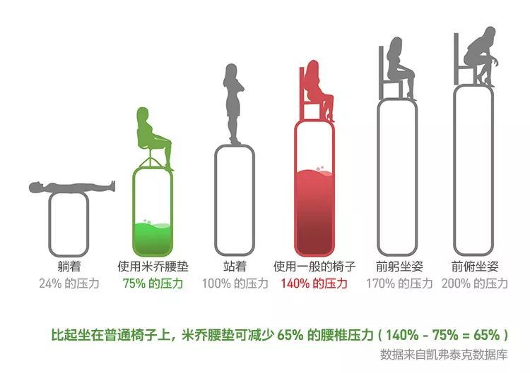 Google腾讯都在用的德国“小腰精”，8小时久坐不累