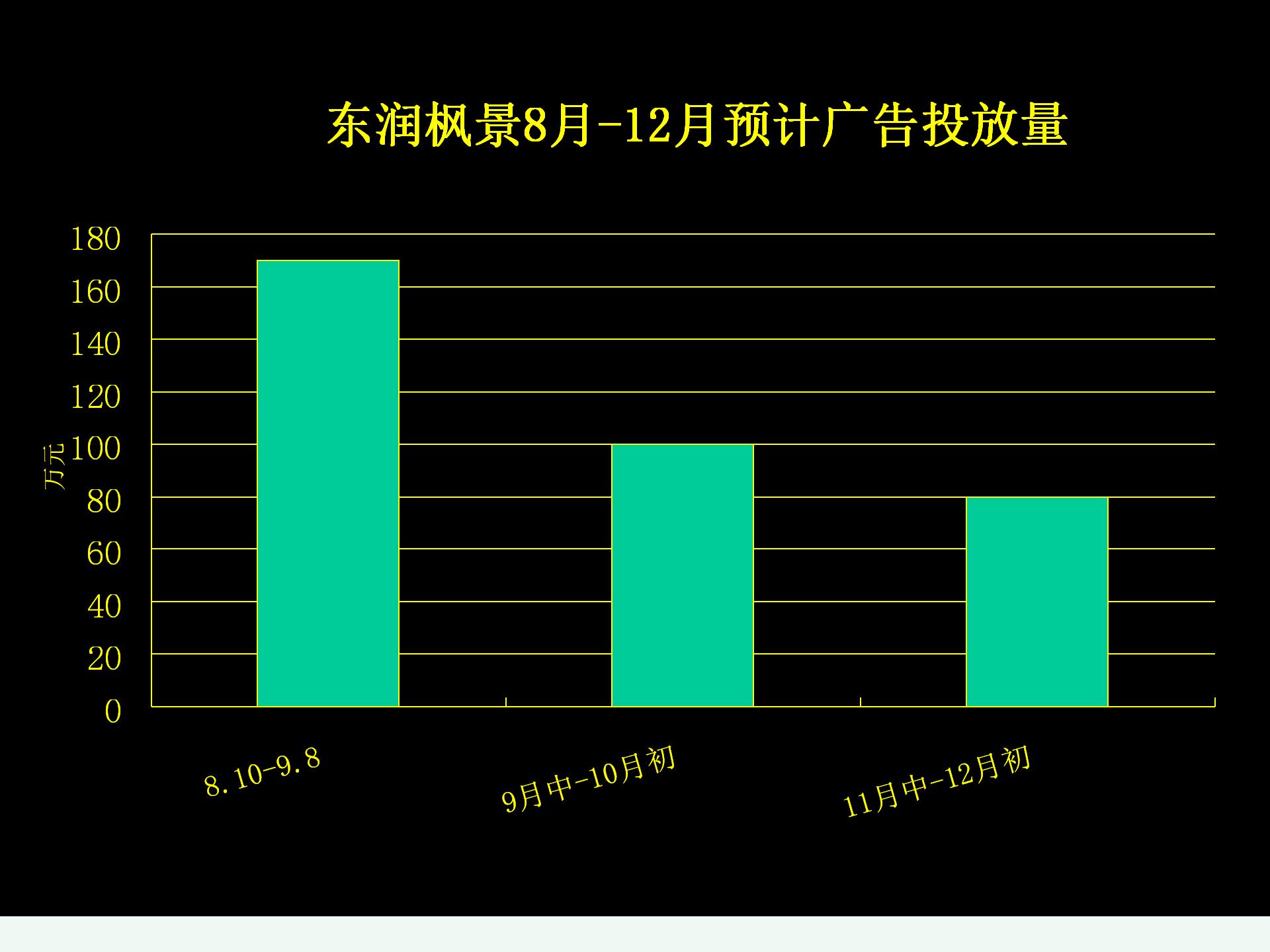 东润枫景整体广告策划方案.ppt